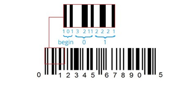 Instruction on how to read a barcode
