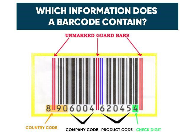 Information that a barcode holds