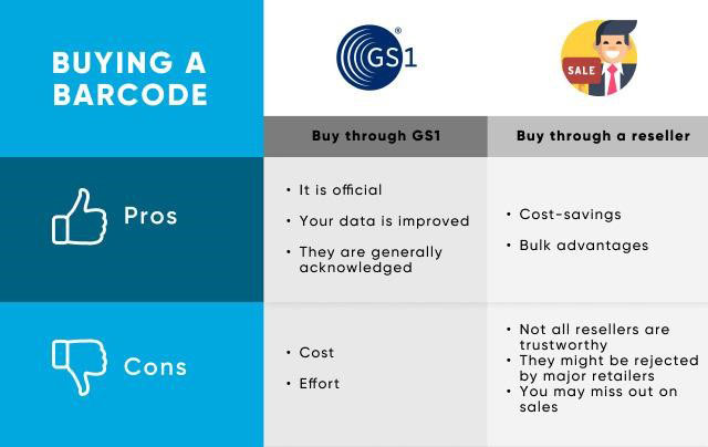 Pros & cons of buying a barcode through a reseller