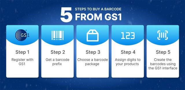 5 steps to buy a barcode from GS1