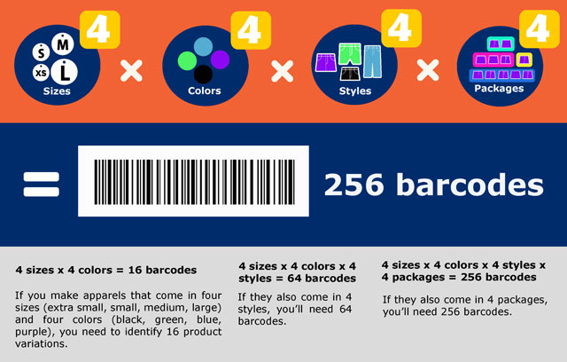 Decide the number of barcodes required 