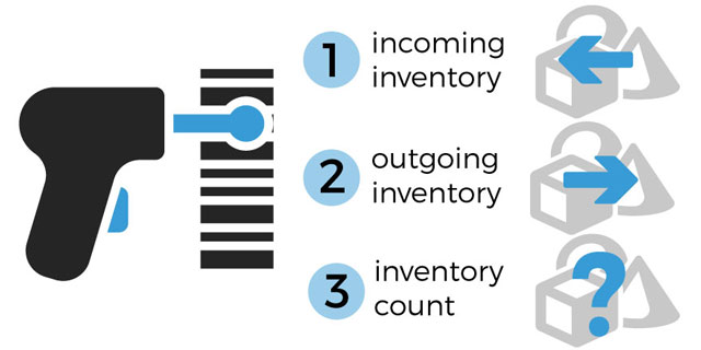 Using barcodes helps better manage inventory