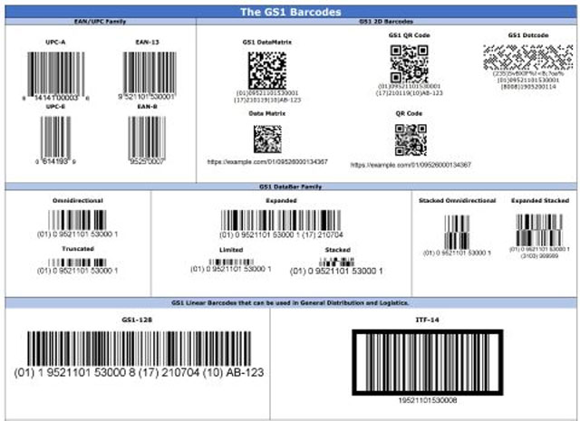 GS1 barcodes are official