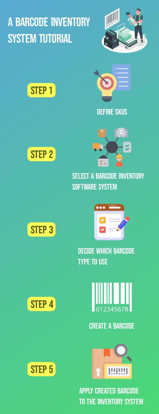 A barcode inventory system tutorial