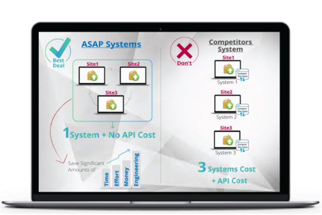 The ASAP system
