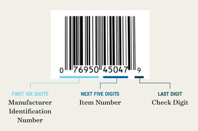 What goes into a barcode?
