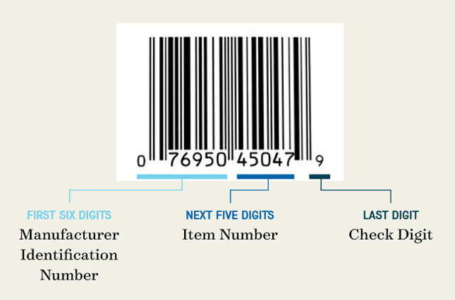 Barcode Sizes Tutorial: A Comprehensive Guide [Updated 2022]