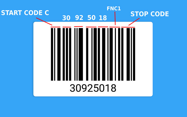 How To Calculate Code 128 Check Digit? A Step-By-Step Guide