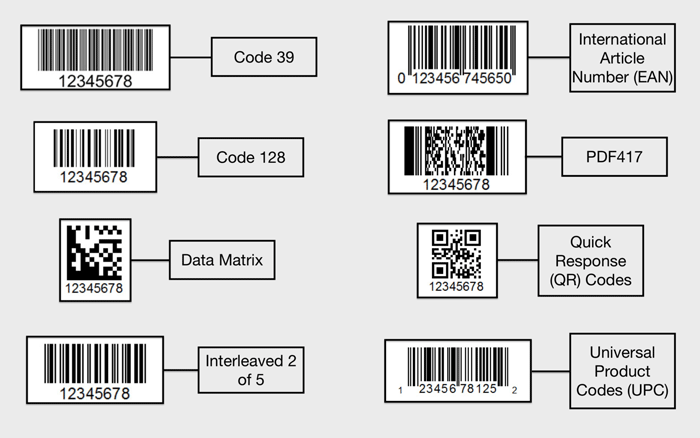 Many barcode types are available
