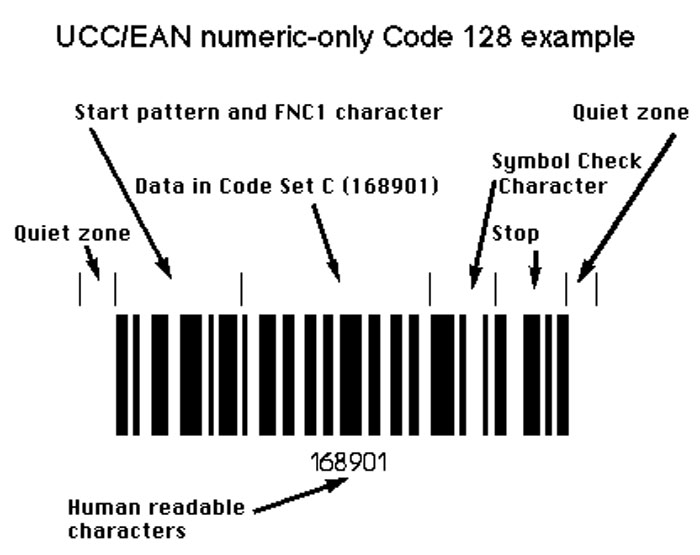 Components of code 128