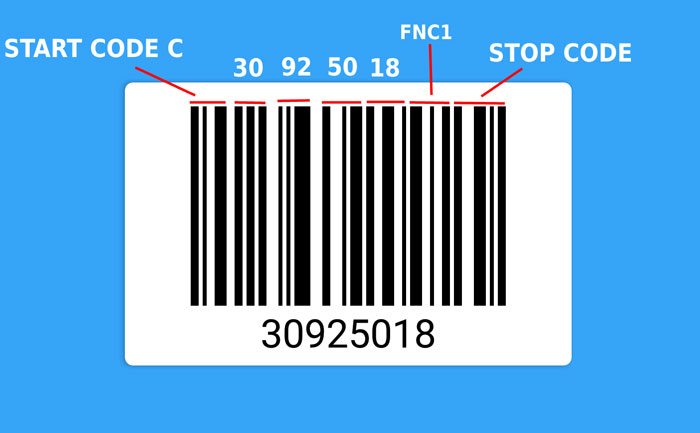 How To Use A Code128 Barcode Generator A Definite Guide 5889