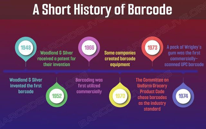Bar code history