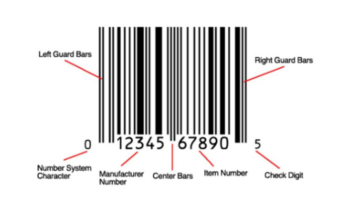 What is the universal product code?