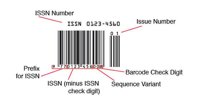 Magazine Barcode Explained: A Comprehensive Guide [2023], 40% OFF