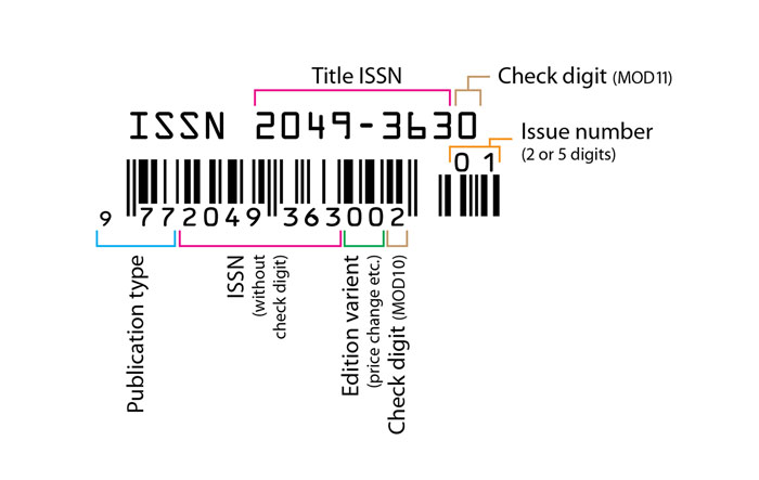 A 13-digit ISSN number format