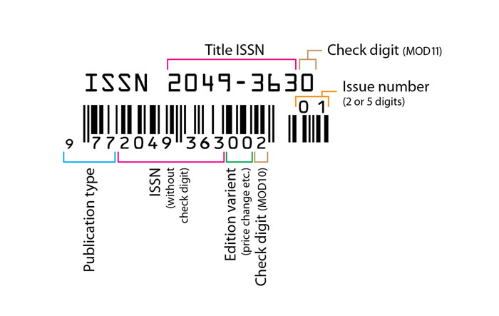 Barcodes For Magazines Reality Tv