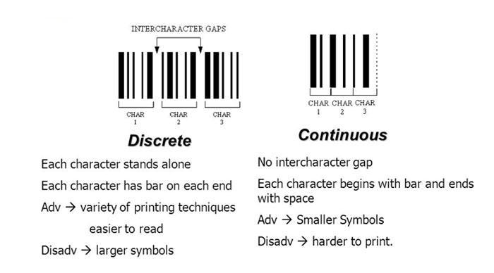 Discrete vs continuous bar code symbology