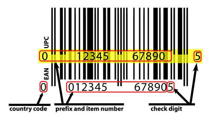 Parts of a UPC code