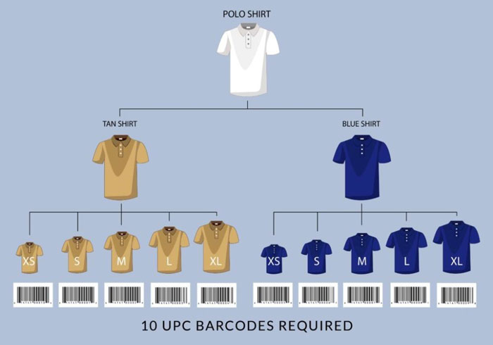 Determine the barcode numbers