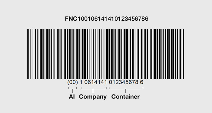 Ability to create GS1-128 barcodes