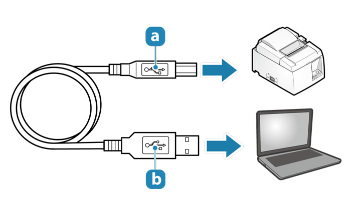 Kind of connectivity