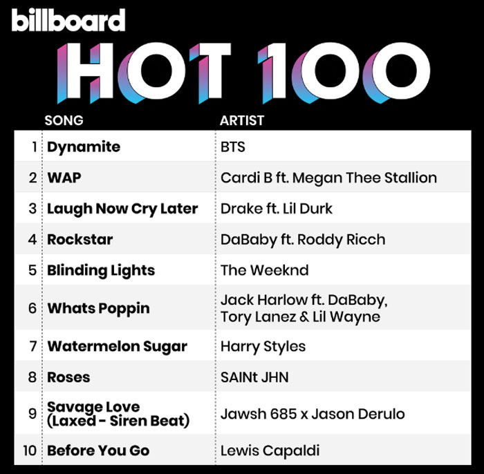 Billboard chart