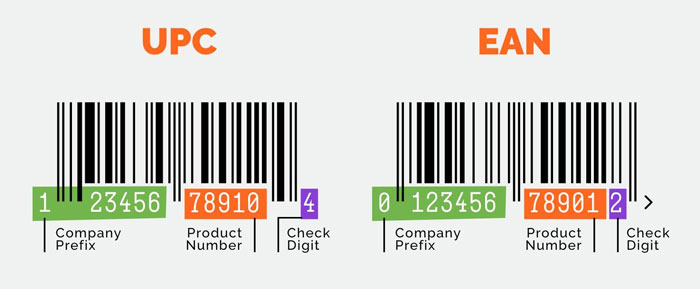 UPC vs EAN barcode