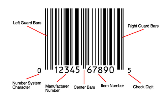 Numbers on barcodes