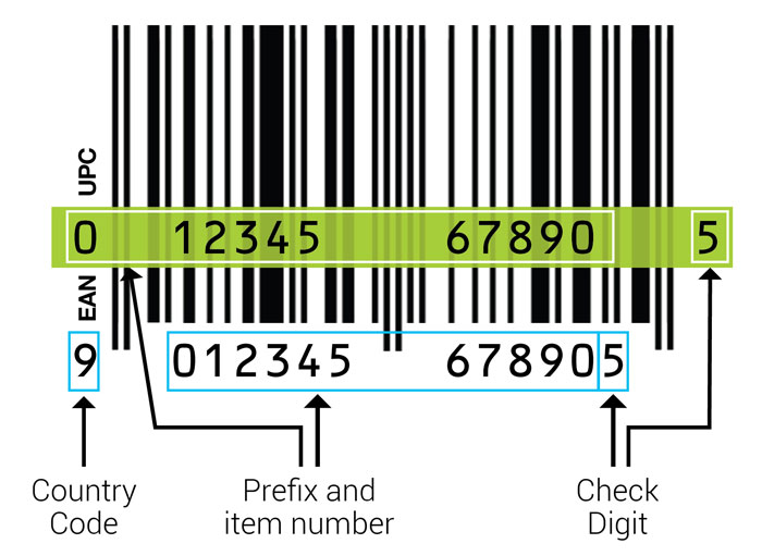 Reading UPC barcodes manually