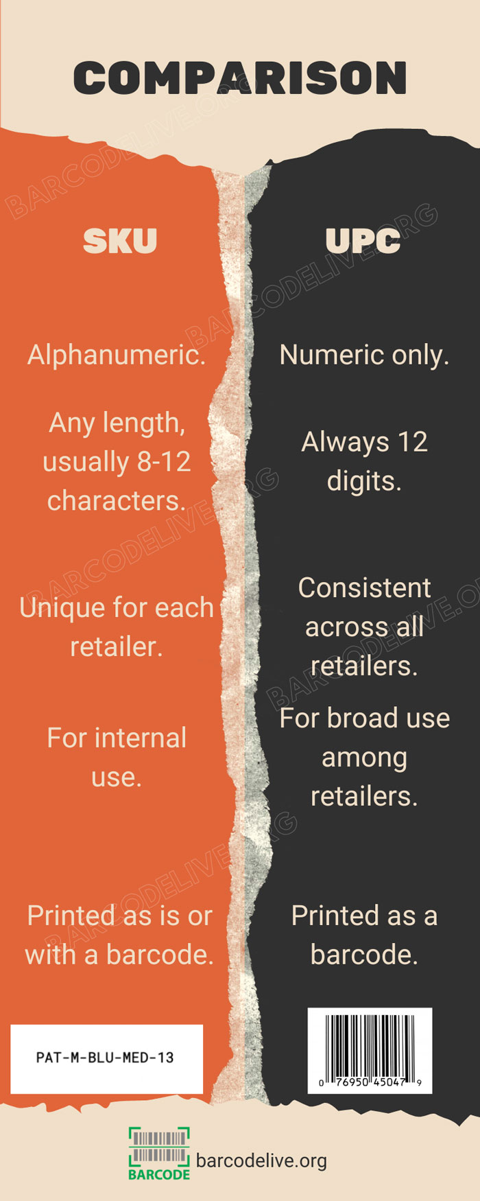 Basic comparison between SKU vs UPC