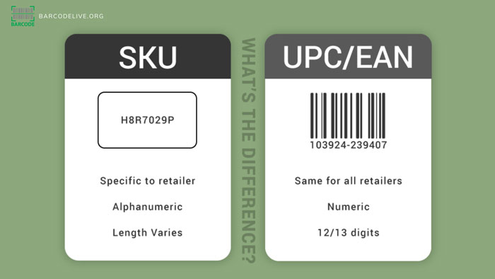 Which do you need? SKU vs UPC