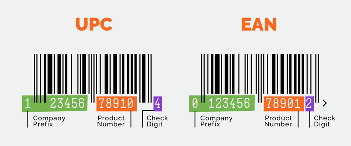 UPC vs EAN is the most often used barcode