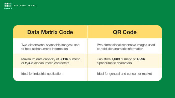 Differences between DM and QR code