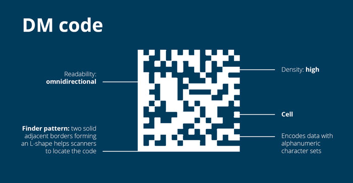 What is a data matrix code? [A comprehensive guide 2022]