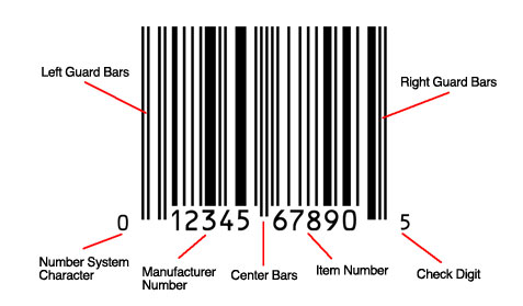 Meaning of numbers on a barcode.
