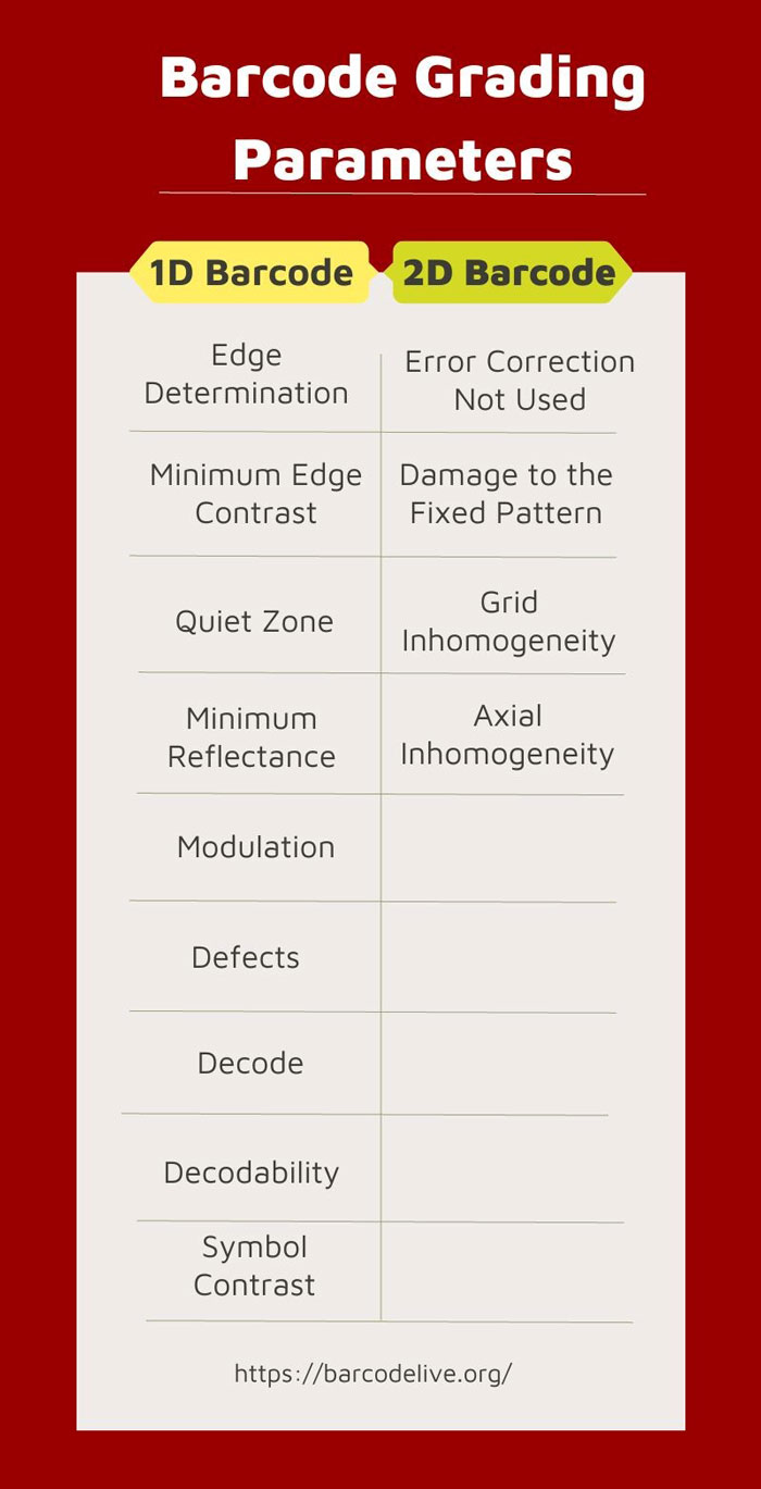 Barcode grading criteria