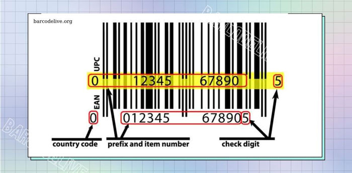 EAN UPC codes difference