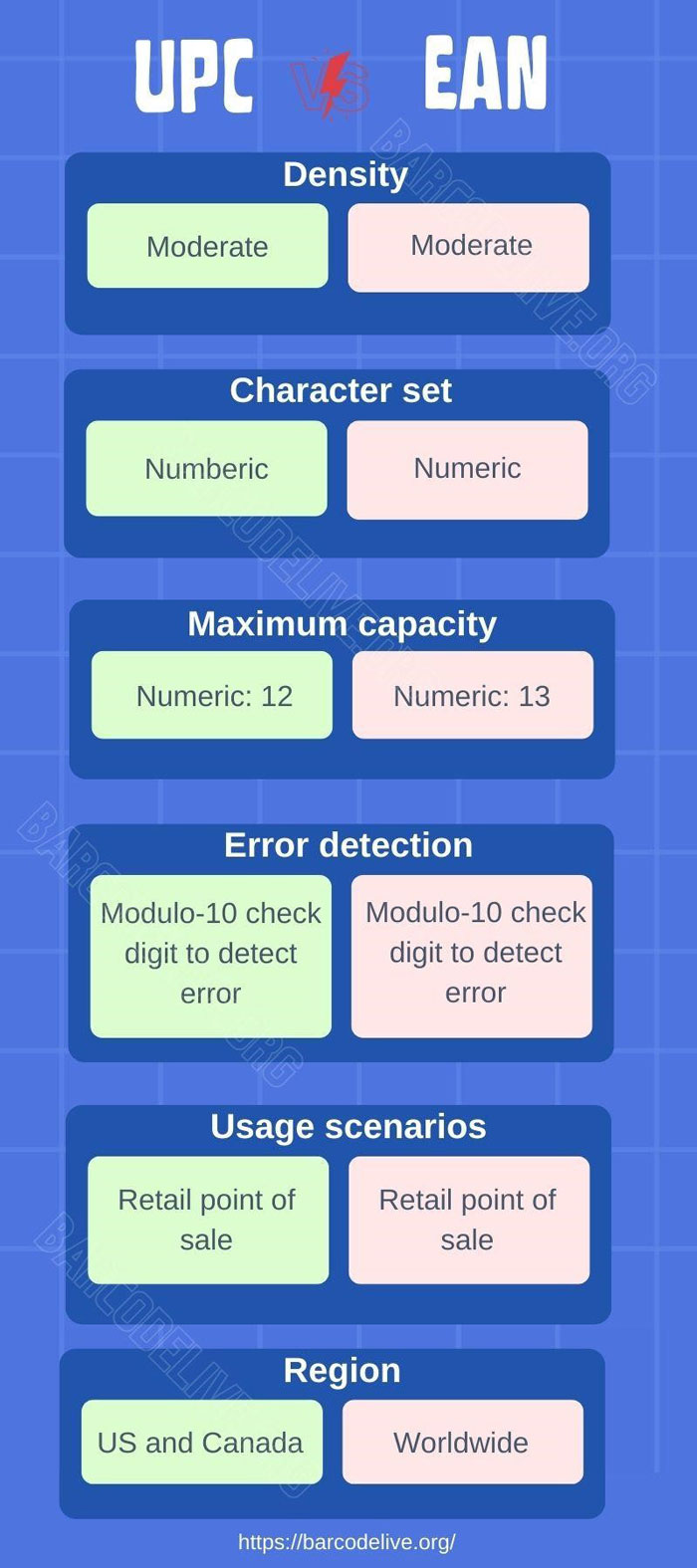 EAN UPC code comparison