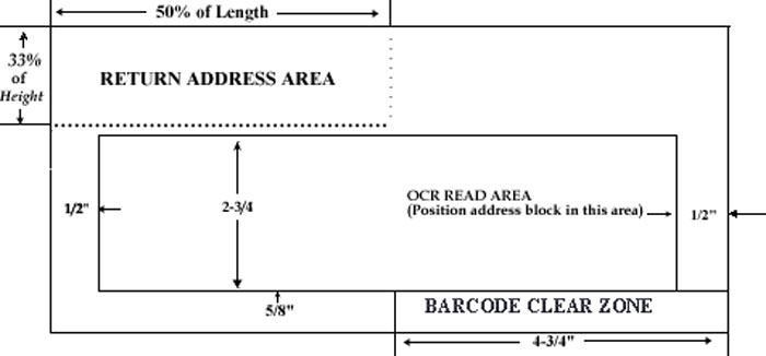 Barcode on return address area