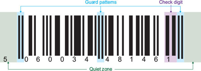Definition of 1D barcode