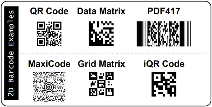 Definition of 2D barcode
