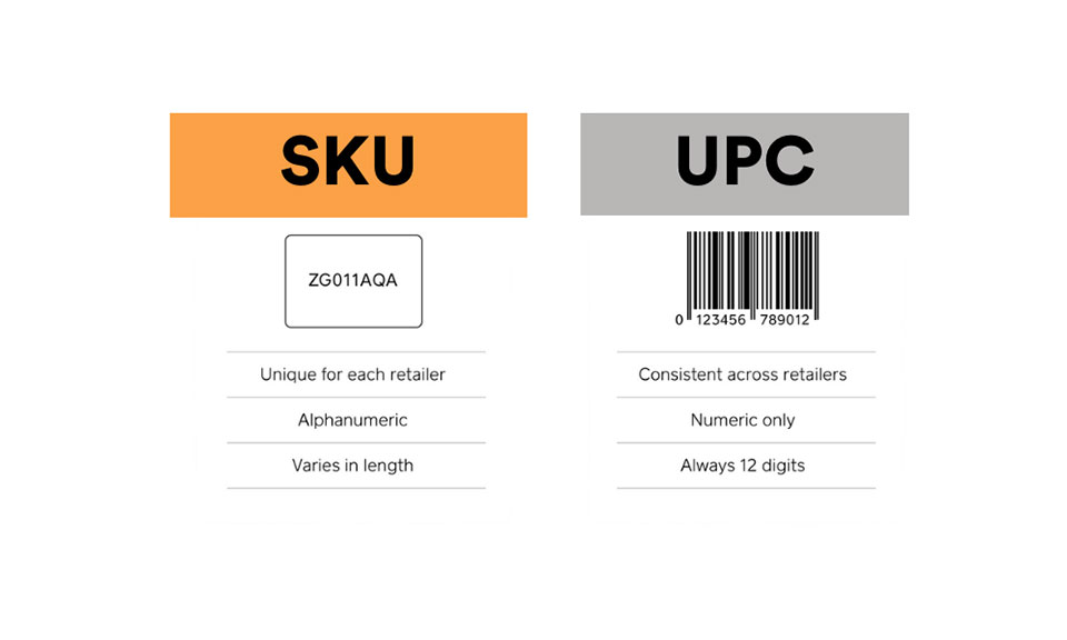 SKU vs UPC