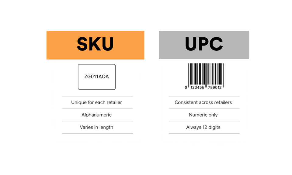 Barcoding in inventory management [Full Guide]