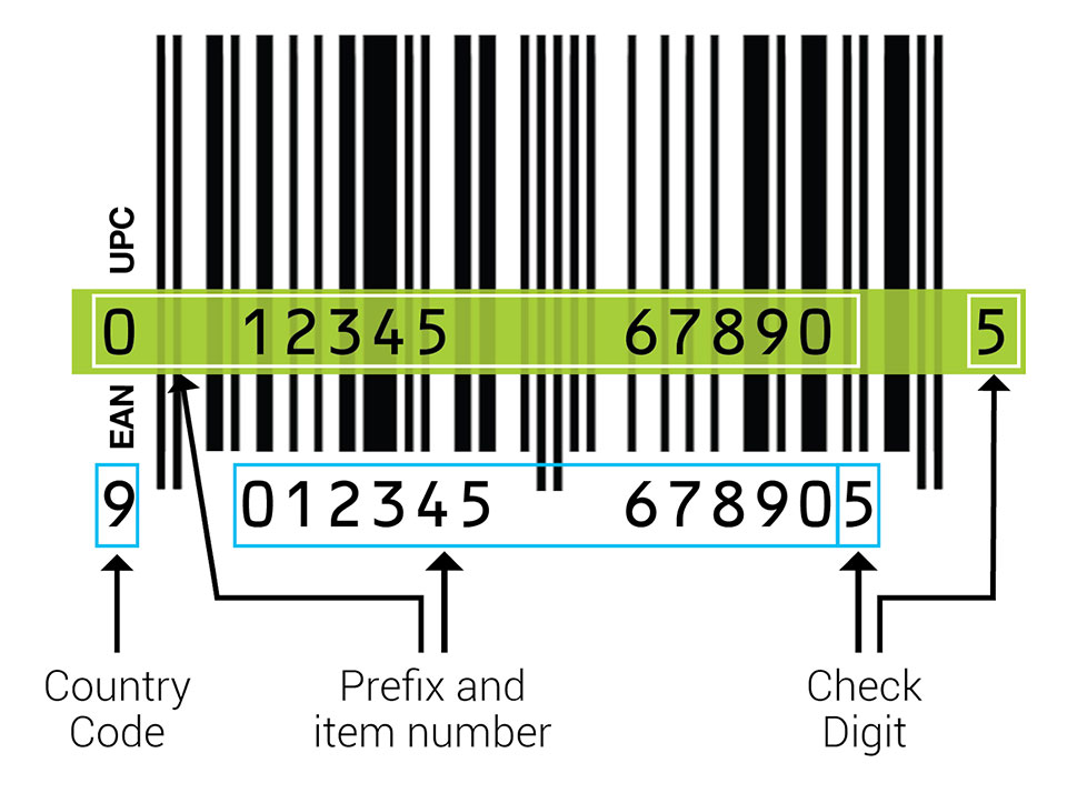 The definition of a barcode