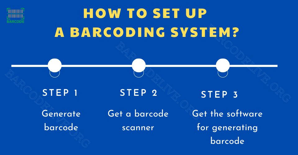 A guide on how to up a barcoding system