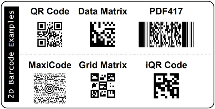 2D barcodes