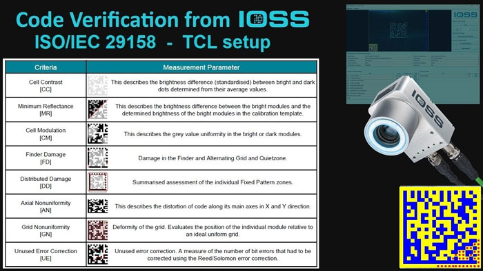 ISO/IEC TR 29158