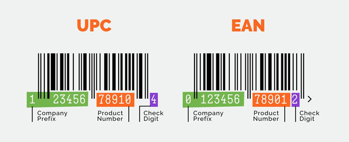 EAN/UPC Barcode 