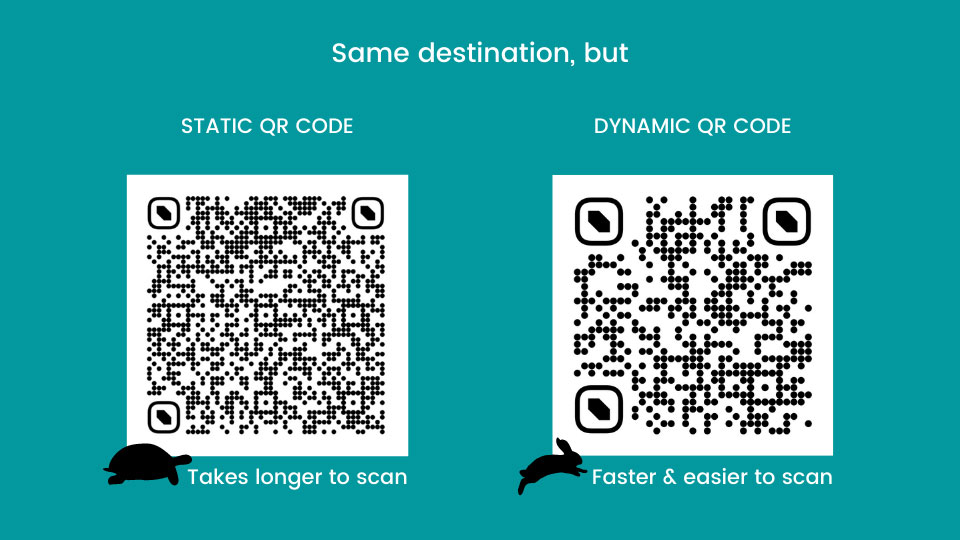 Comparison static versus dynamic QR code
