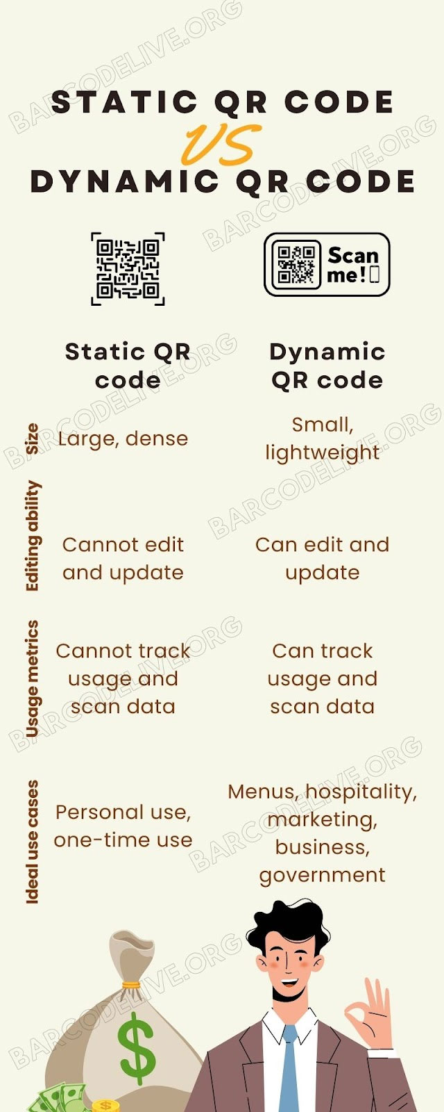 Comparison basic features of static and dynamic QR code